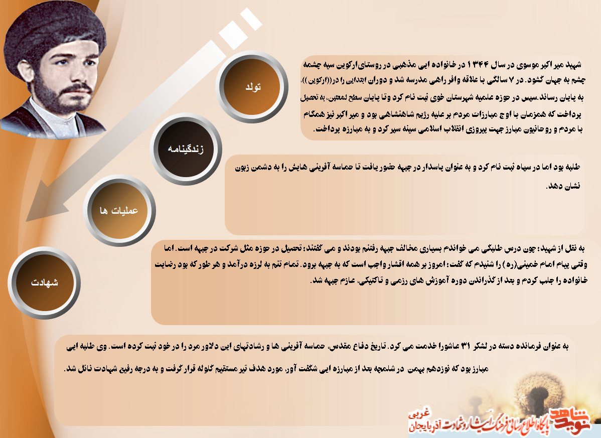 اینفوگرافیک پاسدار و طلبه شهید «ميراكبر موسوی» اینفوگرافیک پاسدار و طلبه شهید «ميراكبر موسوی»