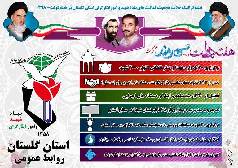 اینفوگرافیک هفته دولت اینفوگرافیک هفته دولت